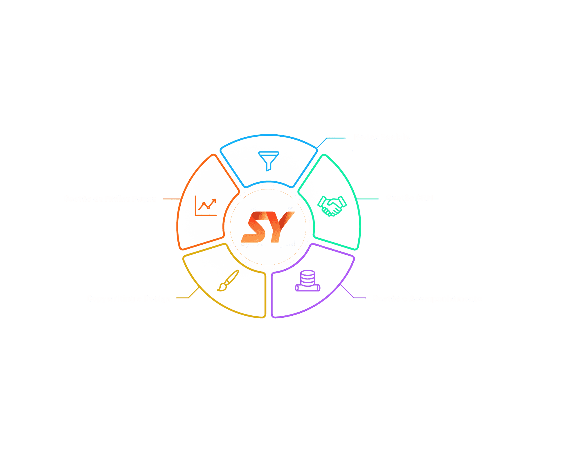 Roda de serviços Synova