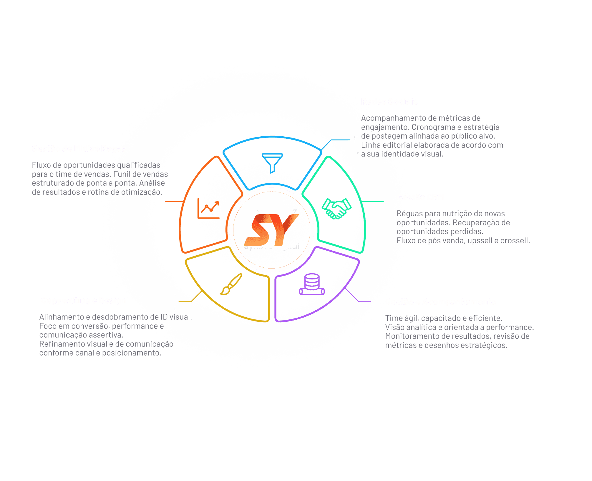 Diagrama de serviços